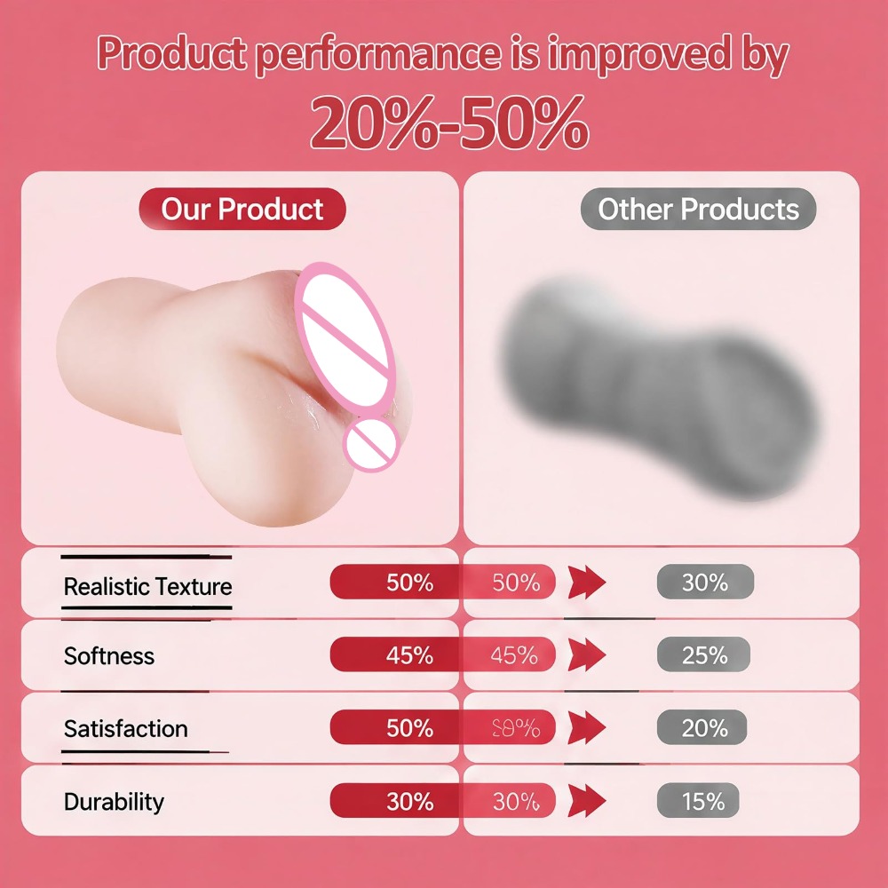 Copo de Masturbação Realista 2 - Electronics Gadgets For Women avaliação e preço